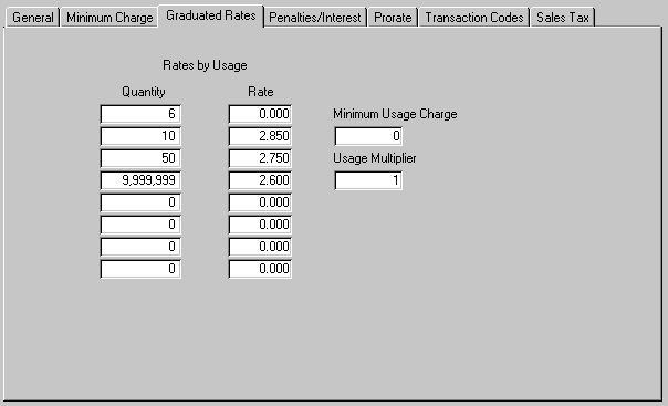 servicesgraduatedrates.gif